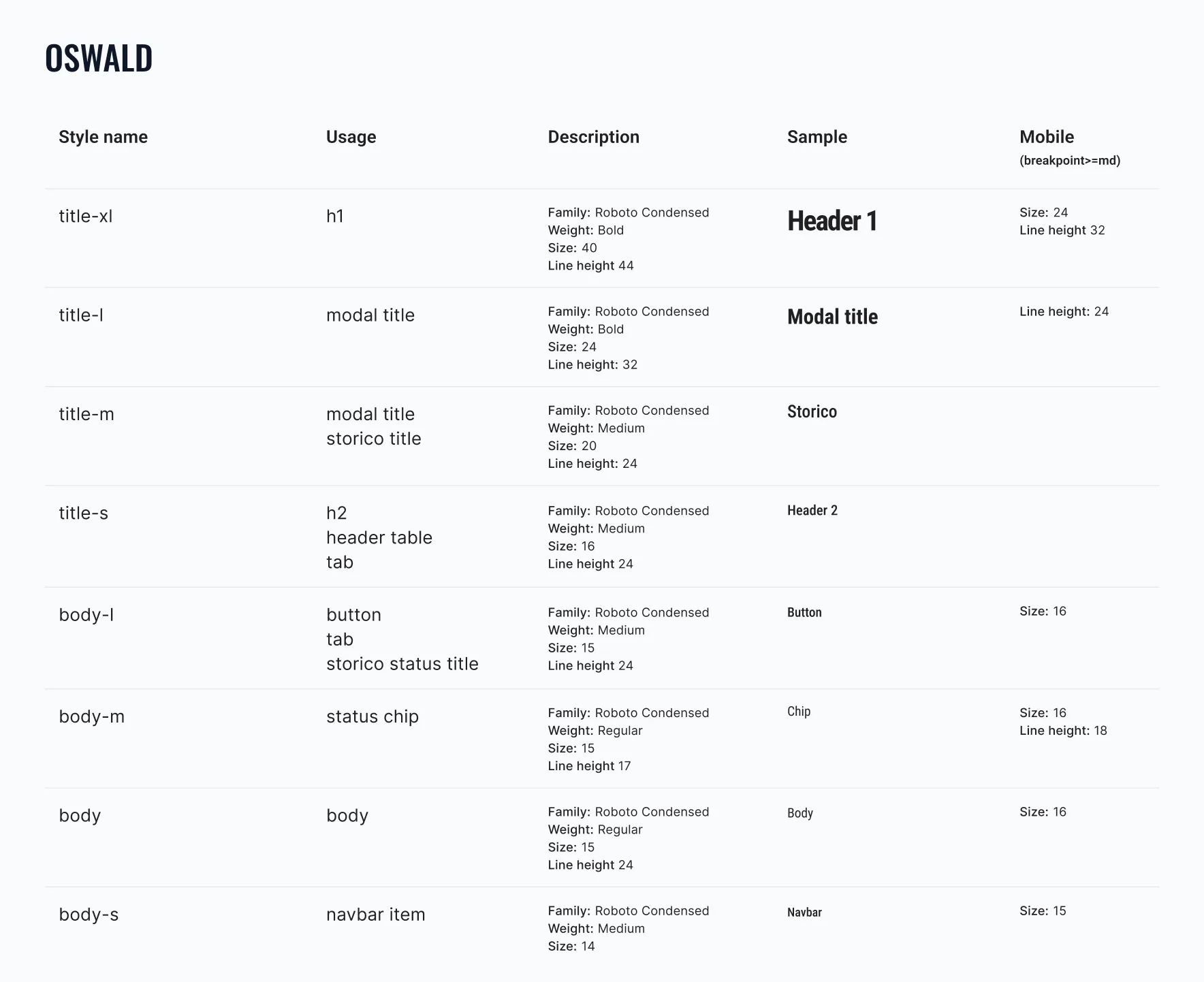 Tipografia del design system