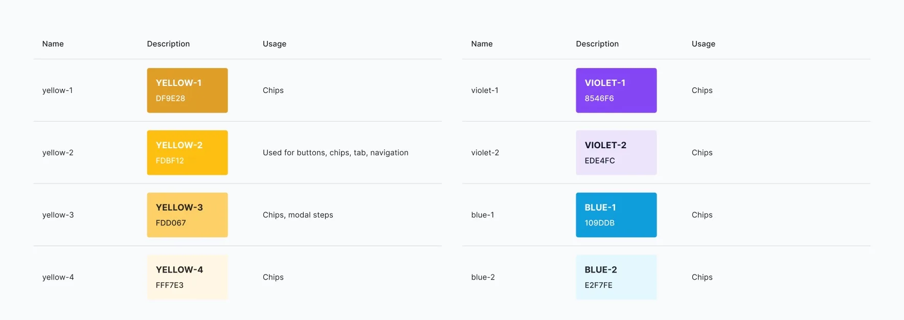 Palette colori del design system